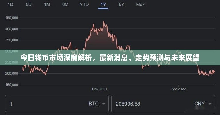 今日錢幣市場(chǎng)深度解析，最新消息、走勢(shì)預(yù)測(cè)與未來(lái)展望