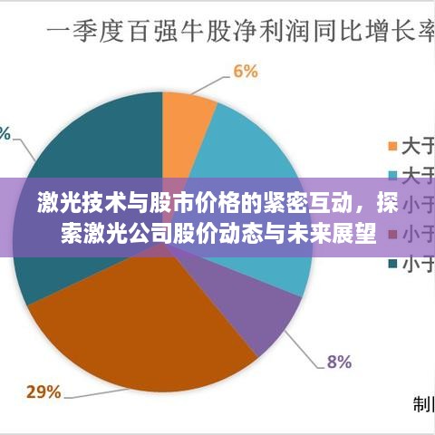 激光技術(shù)與股市價格的緊密互動，探索激光公司股價動態(tài)與未來展望