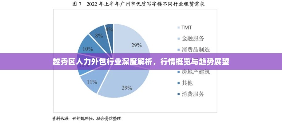 越秀區(qū)人力外包行業(yè)深度解析，行情概覽與趨勢展望