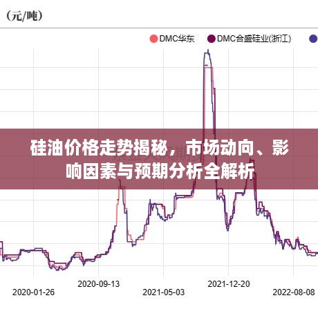 硅油價格走勢揭秘，市場動向、影響因素與預(yù)期分析全解析