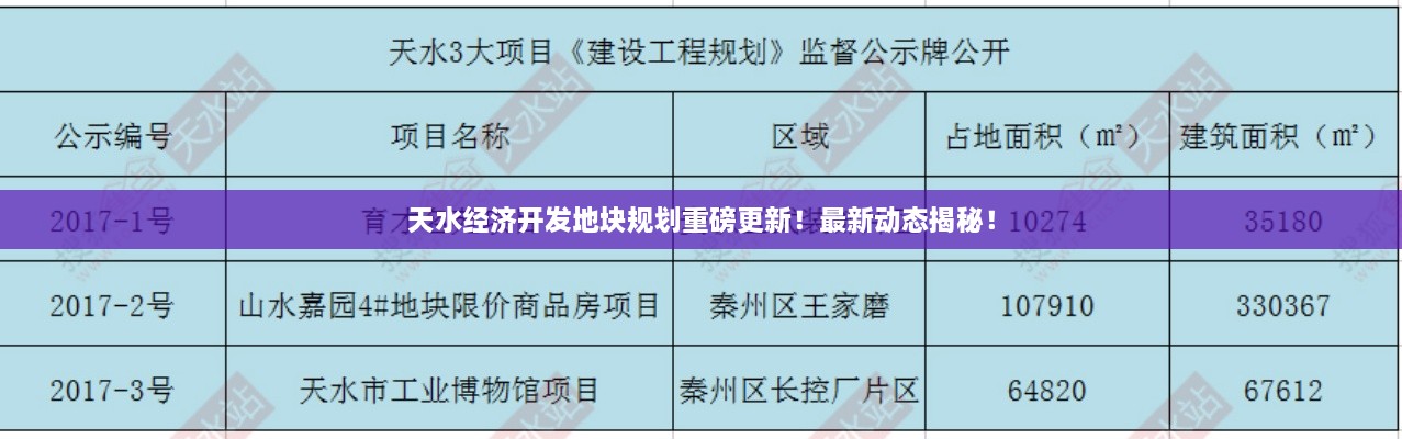 天水經(jīng)濟開發(fā)地塊規(guī)劃重磅更新！最新動態(tài)揭秘！