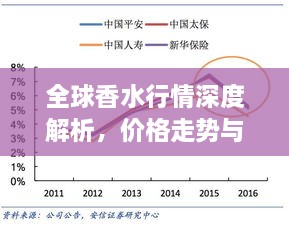 全球香水行情深度解析，價格走勢與市場趨勢探究