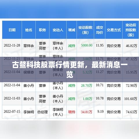 古鰲科技股票行情更新，最新消息一覽