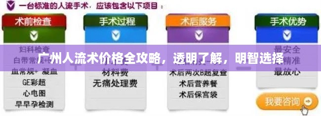 廣州人流術(shù)價(jià)格全攻略，透明了解，明智選擇