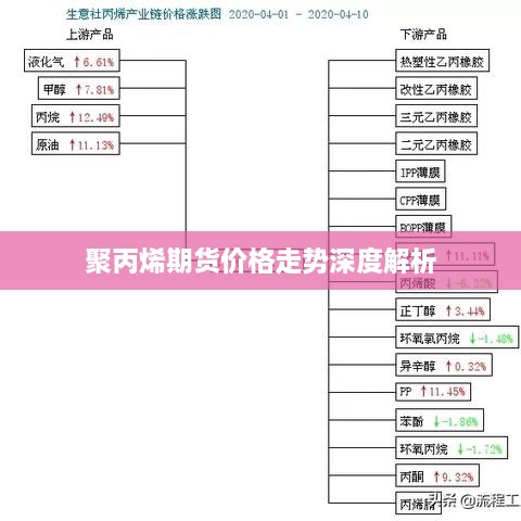 聚丙烯期貨價(jià)格走勢(shì)深度解析