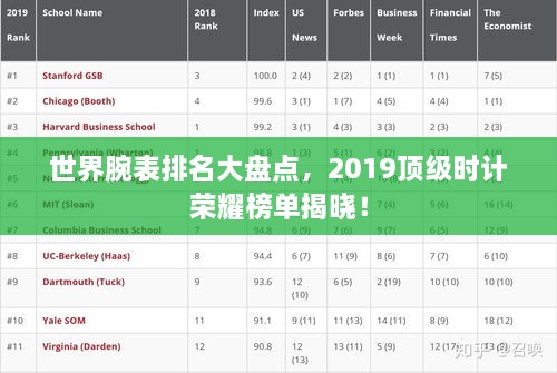 世界腕表排名大盤點，2019頂級時計榮耀榜單揭曉！