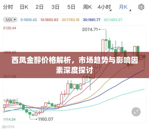 西鳳金醇價格解析，市場趨勢與影響因素深度探討