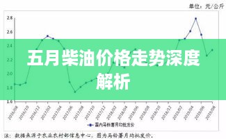 五月柴油價(jià)格走勢深度解析