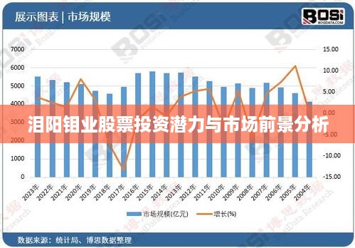 淚陽鉬業(yè)股票投資潛力與市場前景分析