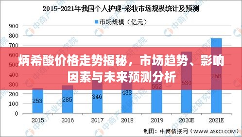 炳希酸價格走勢揭秘，市場趨勢、影響因素與未來預(yù)測分析