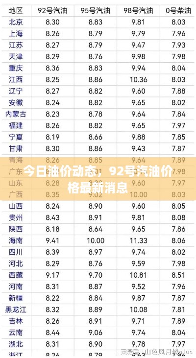 今日油價(jià)動(dòng)態(tài)，92號(hào)汽油價(jià)格最新消息