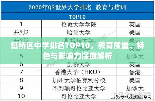 虹橋區(qū)中學(xué)排名TOP10，教育質(zhì)量、特色與影響力深度解析