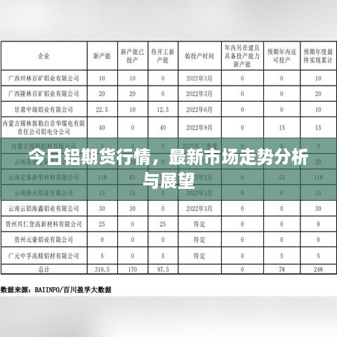 今日鋁期貨行情，最新市場走勢分析與展望