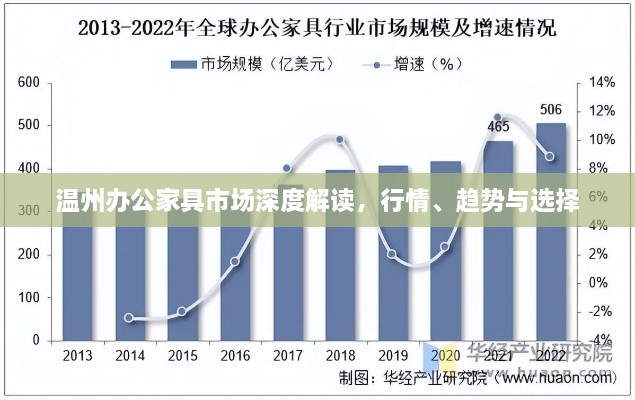 溫州辦公家具市場深度解讀，行情、趨勢與選擇