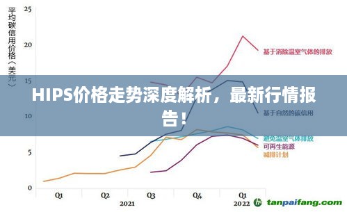 HIPS價(jià)格走勢(shì)深度解析，最新行情報(bào)告！