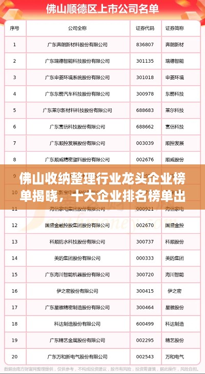 佛山收納整理行業(yè)龍頭企業(yè)榜單揭曉，十大企業(yè)排名榜單出爐！