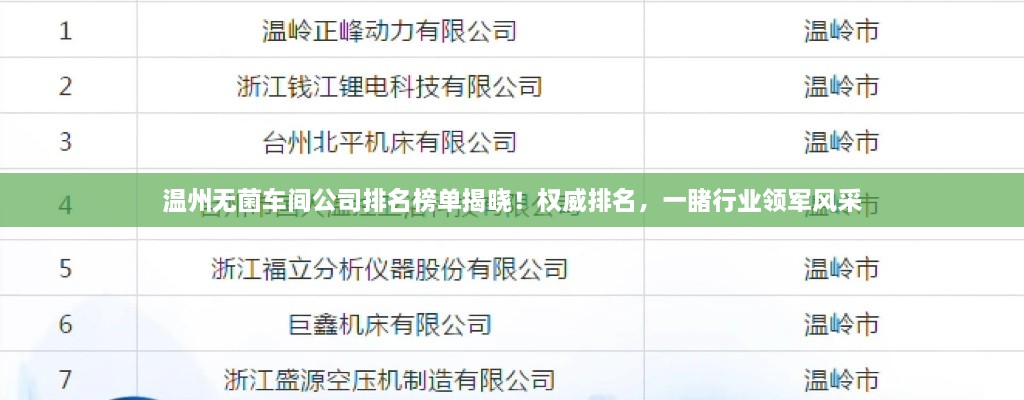 溫州無菌車間公司排名榜單揭曉！權(quán)威排名，一睹行業(yè)領(lǐng)軍風(fēng)采