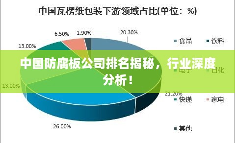 中國防腐板公司排名揭秘，行業(yè)深度分析！