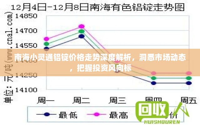 南海小靈通鋁錠價(jià)格走勢(shì)深度解析，洞悉市場(chǎng)動(dòng)態(tài)，把握投資風(fēng)向標(biāo)