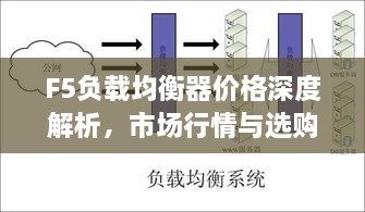 F5負載均衡器價格深度解析，市場行情與選購指南