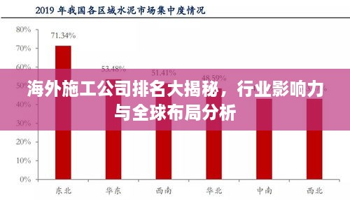 海外施工公司排名大揭秘，行業(yè)影響力與全球布局分析