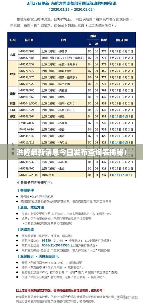 洪隆最新消息今日發(fā)布查詢表揭秘！