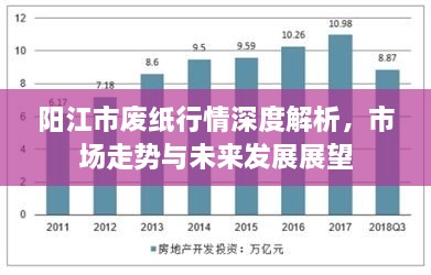 陽江市廢紙行情深度解析，市場走勢與未來發(fā)展展望