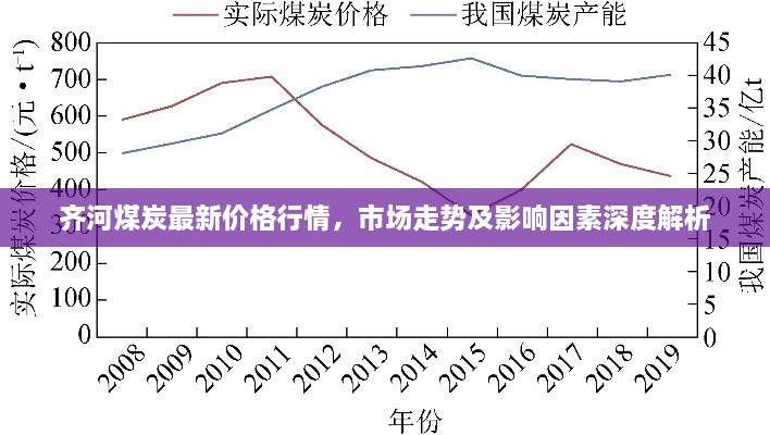 齊河煤炭最新價(jià)格行情，市場(chǎng)走勢(shì)及影響因素深度解析