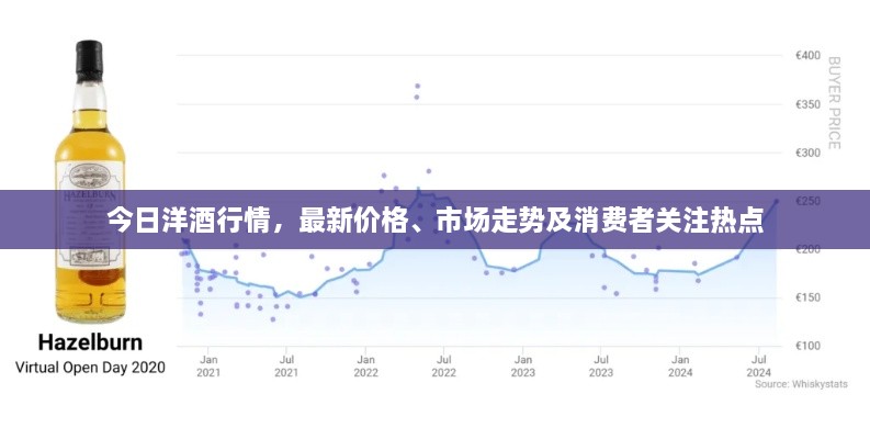 今日洋酒行情，最新價格、市場走勢及消費者關(guān)注熱點