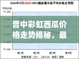 晉中彩虹西瓜價(jià)格走勢(shì)揭秘，最新行情分析報(bào)告！