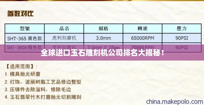全球進(jìn)口玉石雕刻機(jī)公司排名大揭秘！