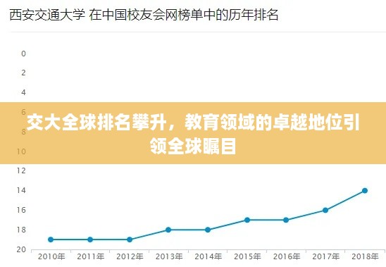 交大全球排名攀升，教育領(lǐng)域的卓越地位引領(lǐng)全球矚目