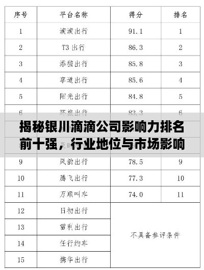 揭秘銀川滴滴公司影響力排名前十強(qiáng)，行業(yè)地位與市場影響力解析