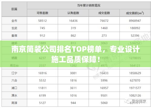南京簡裝公司排名TOP榜單，專業(yè)設(shè)計(jì)施工品質(zhì)保障！