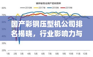 國(guó)產(chǎn)彩鋼壓型機(jī)公司排名揭曉，行業(yè)影響力與市場(chǎng)份額一覽