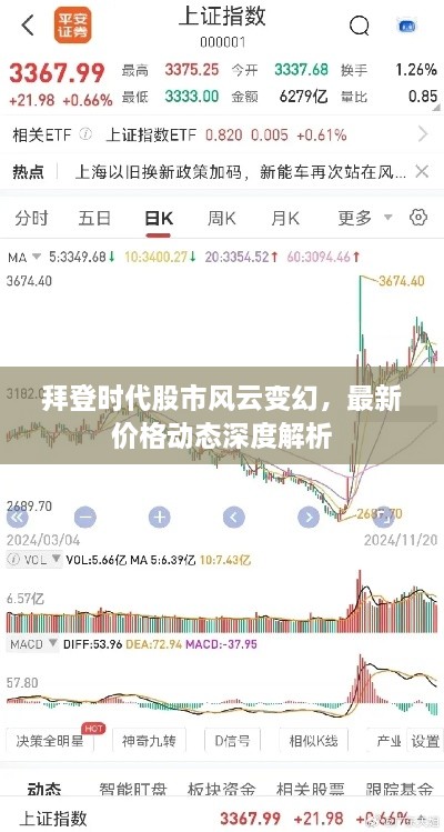 拜登時代股市風云變幻，最新價格動態(tài)深度解析
