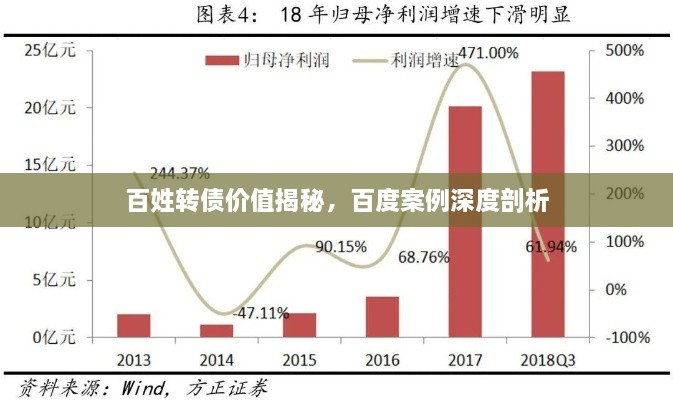 百姓轉債價值揭秘，百度案例深度剖析